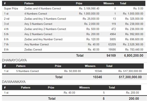 hadahana 605|Handahana Lottery Results Online .